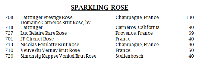 Sparkling Rose
