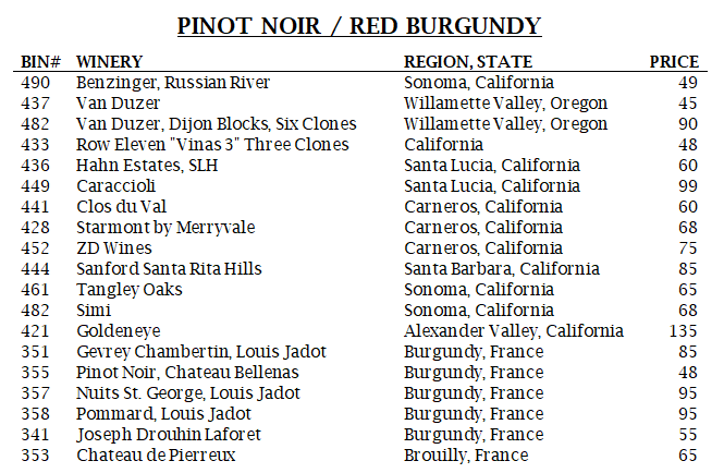 Pinot Noir / Red Burgundy